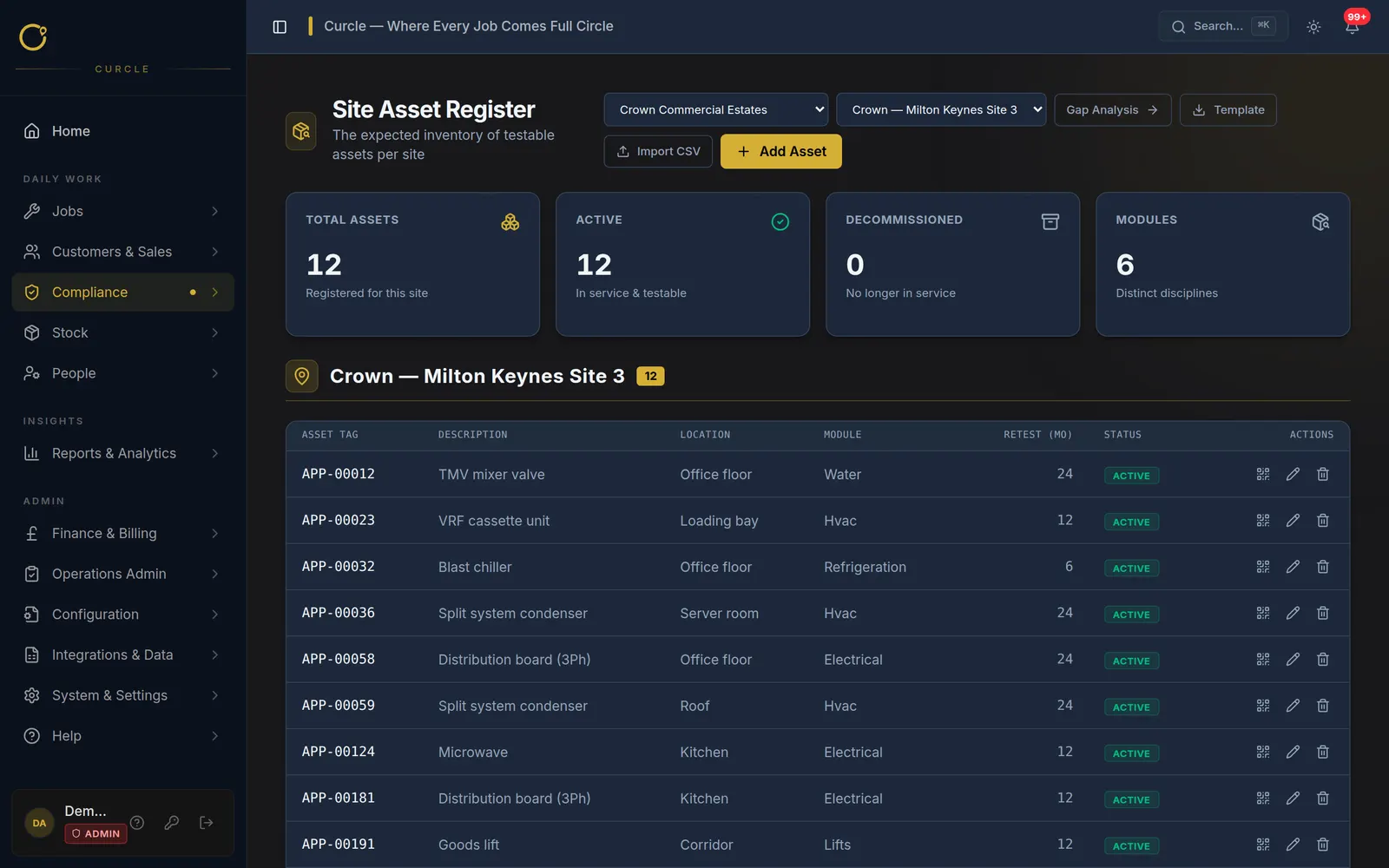 Curcle asset register