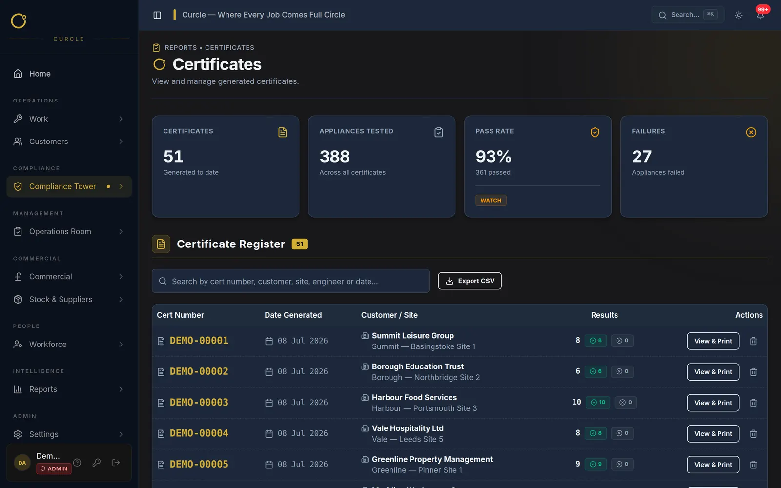 Certification screenshot