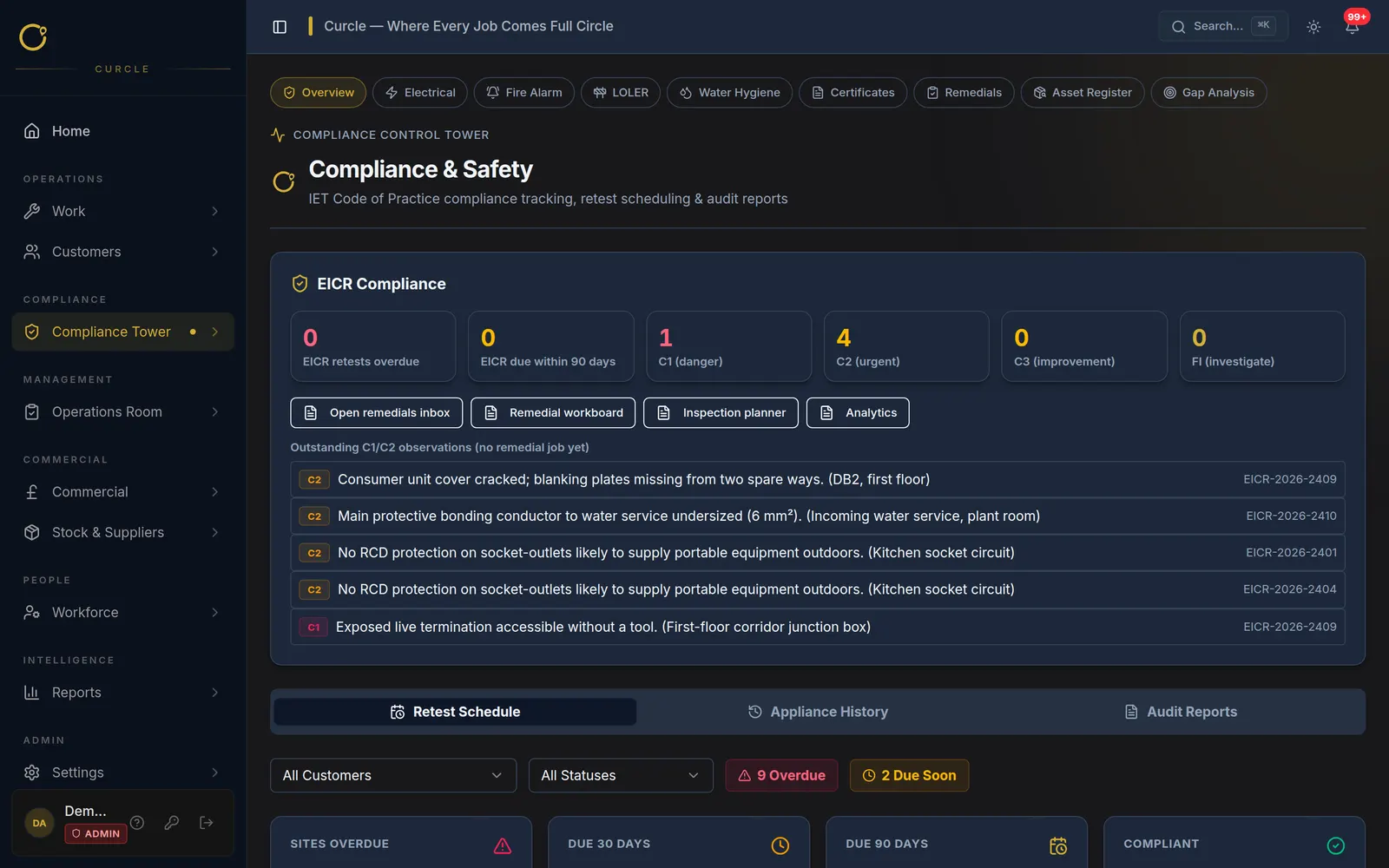 Compliance screenshot