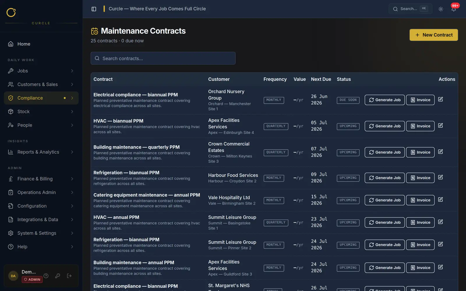 Curcle PPM contract management