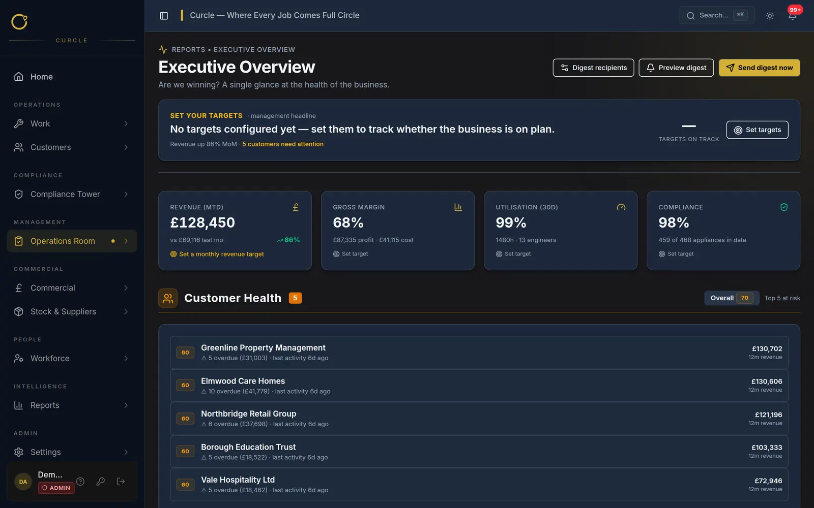 Curcle Executive Overview dashboard with live KPIs and customer health