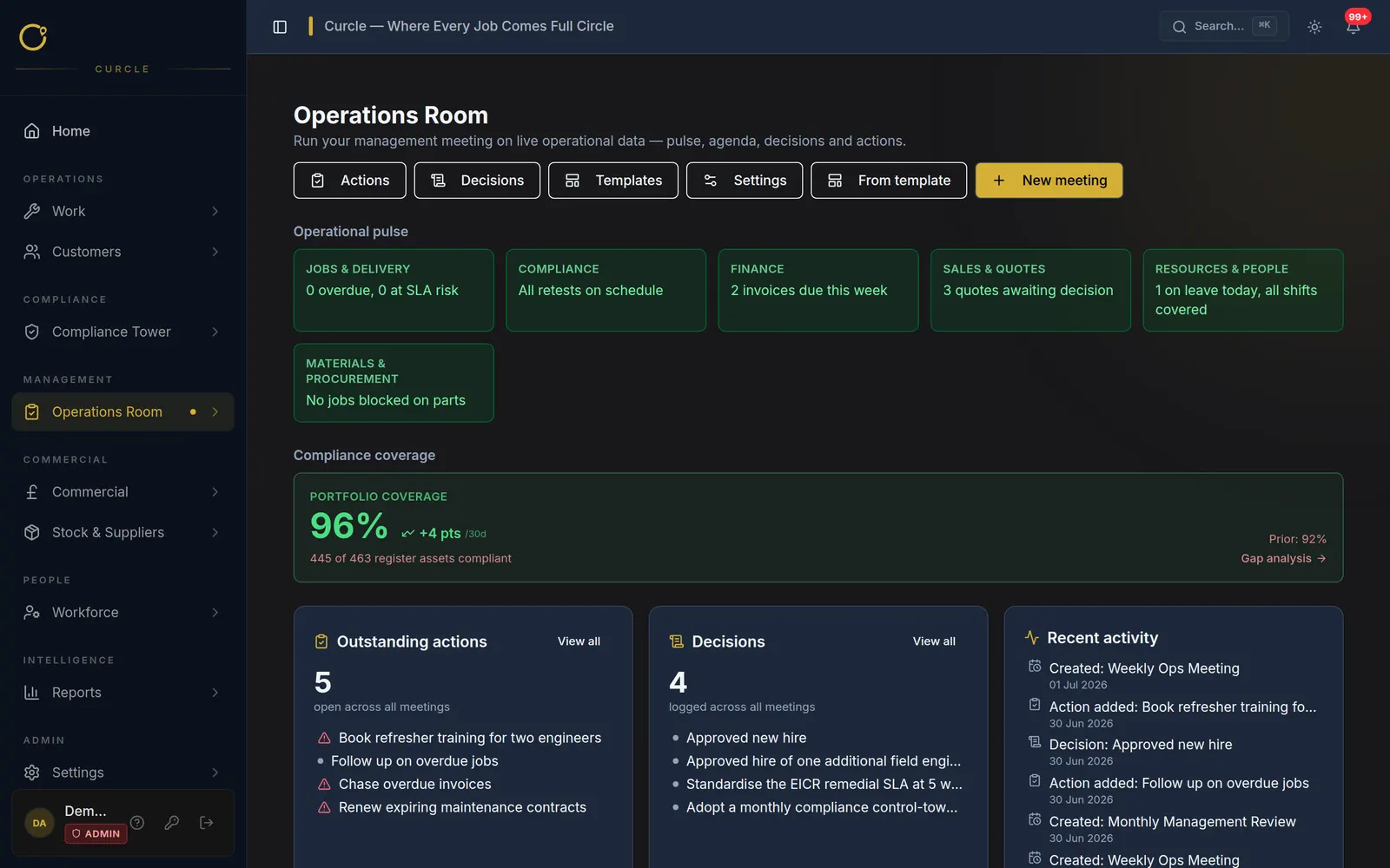 Curcle Operations Room — live operational pulse, compliance coverage, outstanding actions and decisions