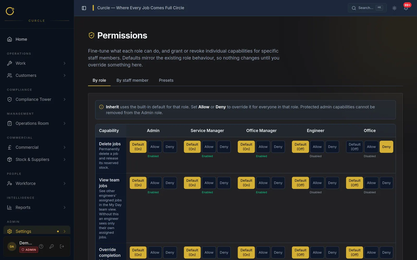 Permissions & Access Control screenshot