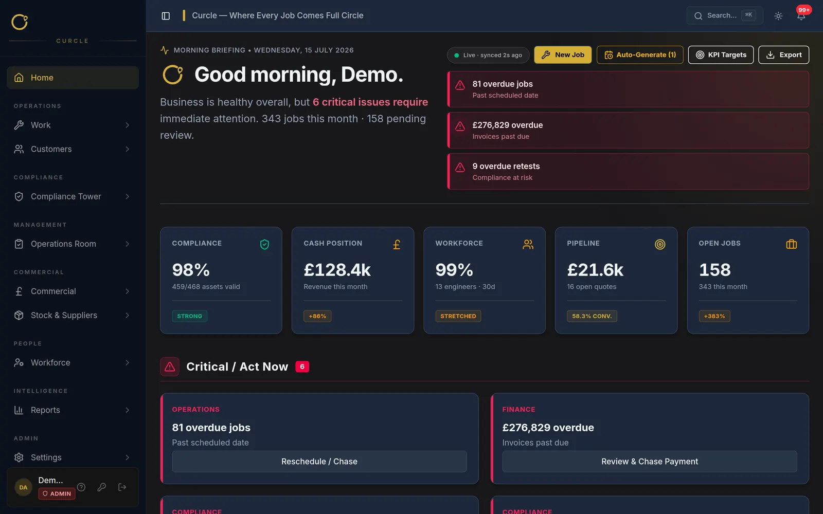 Curcle admin dashboard — jobs, compliance and revenue at a glance