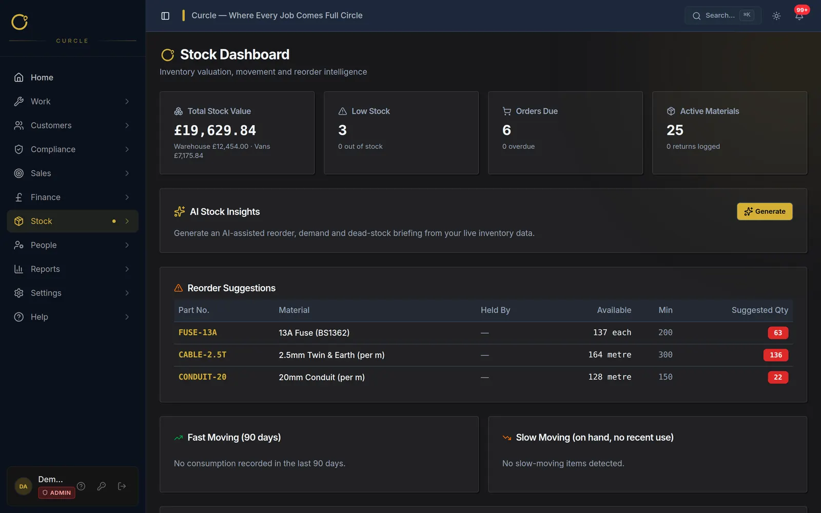 Curcle stock dashboard showing inventory valuation, low-stock alerts and reorder intelligence