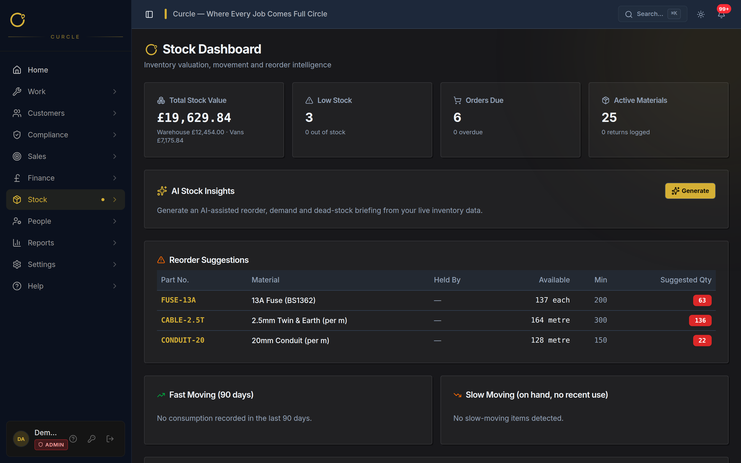 Curcle stock dashboard showing inventory valuation, low-stock alerts and reorder intelligence